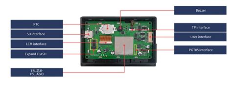 DWIN TOUCH DISPLAYS | Saravana Electronics
