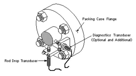 Image result for Rod Drop