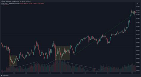 Image result for How to Read Volume Flask Indicator