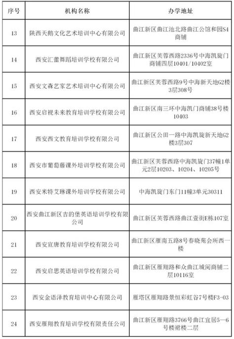象山县教育局公布正规民办学校名单！10所全日制、44家培训机构具备办学资质！
