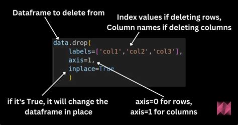 Image result for Python Interview Questions Great Learning