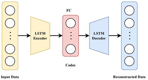 MOLA: Enhancing Industrial Process Monitoring Using a Multi-Block ...