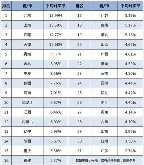 2023年杭州中学中考成绩升学率(中考喜报)_小升初网