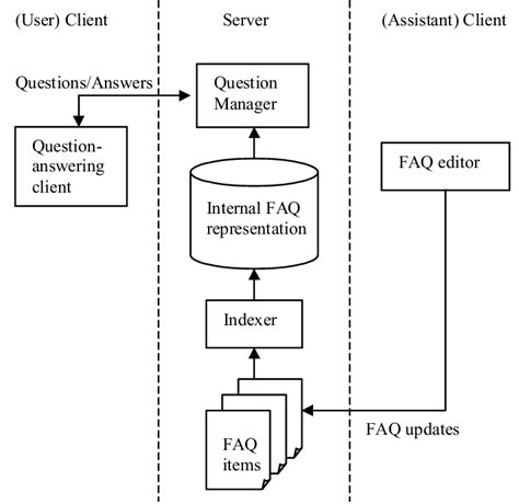 Image result for Question System