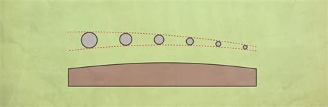 Image result for String Bounce Guitar Form