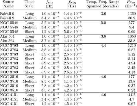 Image result for PSD Classification Table