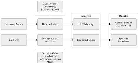Research Approach 的图像结果