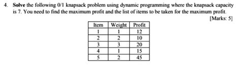 Image result for Knapsack Problem Using Dynamic Programming Only Objects 4