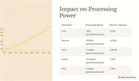 Generations of a Computer 的图像结果