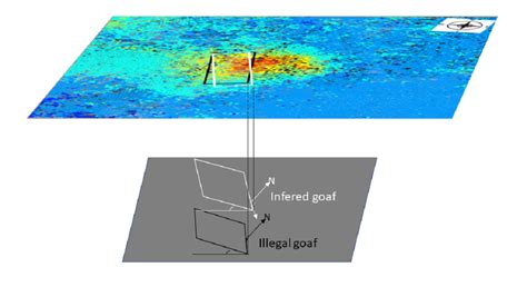 InSAR- and PIM-Based Inclined Goaf Determination for Illegal Mining ...