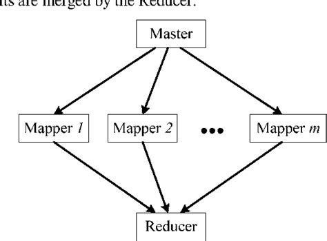 Programming Model 的图像结果