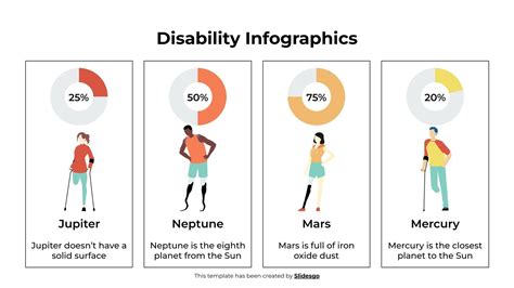 Image result for Disability Insurance Infographic