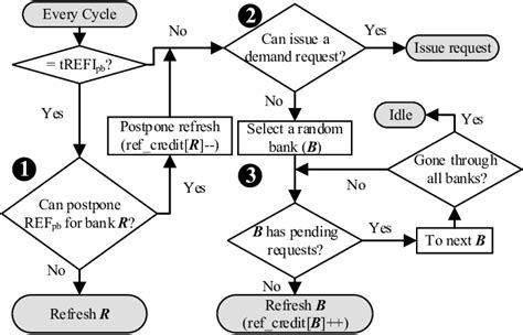 Image result for Out of Order Algorithm