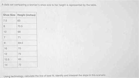Solved: A data set comparing a woman's shoe size to her height is ...