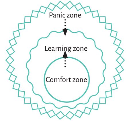 Access Learning Zone Level 4 的图像结果