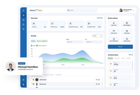 Image result for TalentLMS Tutorial