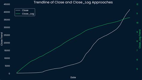 Bitcoin Price Python 的图像结果