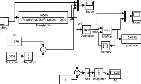 Image result for Step Input Simulink