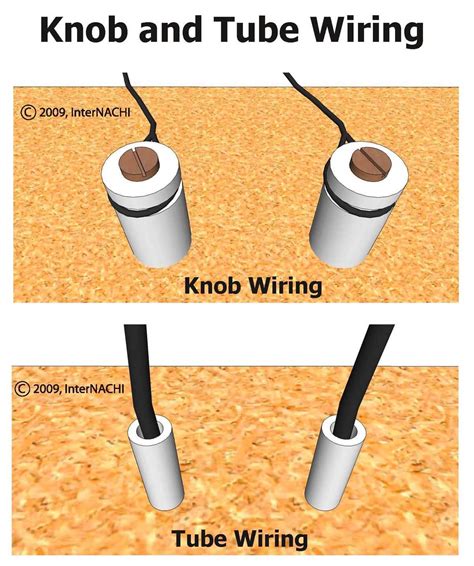 Why Knob and Tube Wiring is a Dangerous Choice for Your Home