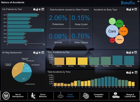Image result for MicroStrategy Business Intelligence