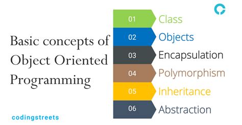 Image result for Define Object-Oriented Programming