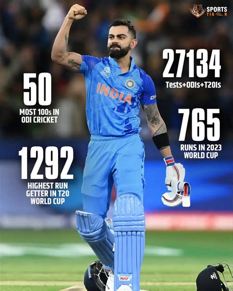 When Was Born On Virat Kohli