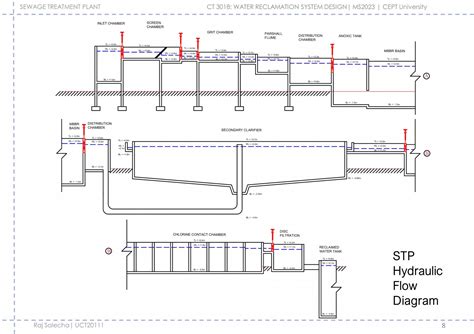 Jalam | CEPT - Portfolio