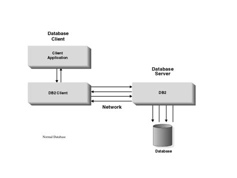Using Stored Procedure C 的图像结果