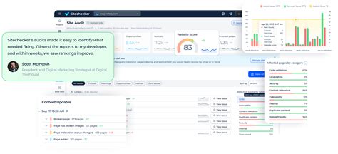 SEO Control Center for Agencies: Analytics, Alerts, AI Visibility
