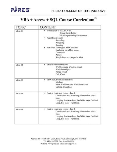 Image result for Excel VBA Code Outline