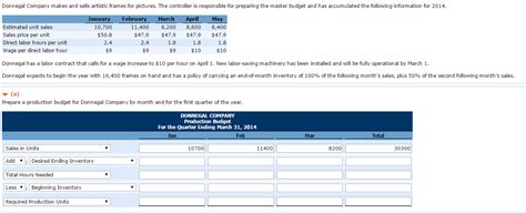 Image result for Quarter Production Budget Example