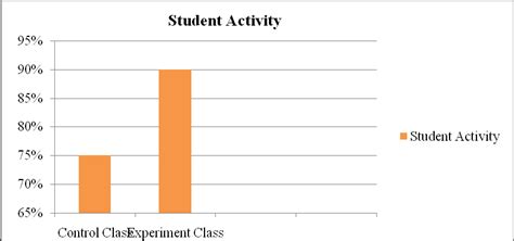 Image result for Students Working Learning Process