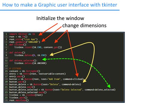 Python Tkinter ListBox 的图像结果