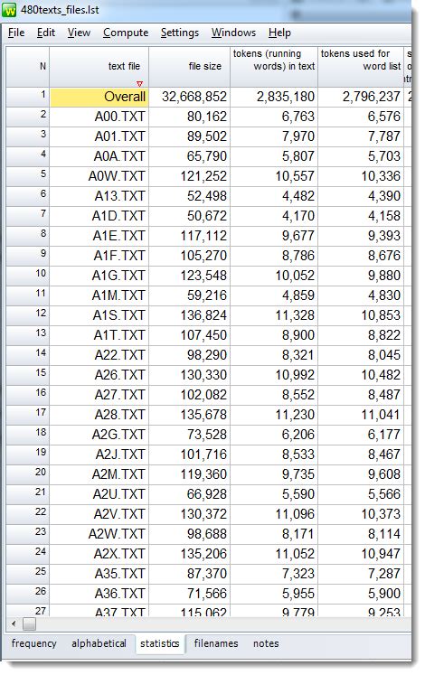 Open Stats File 的图像结果