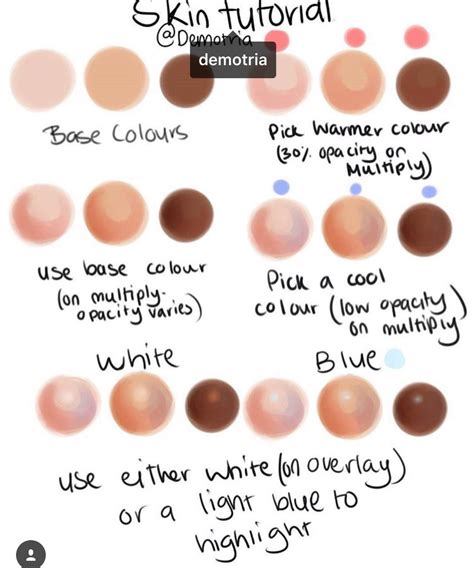 Image result for Skin Shading Tutorial