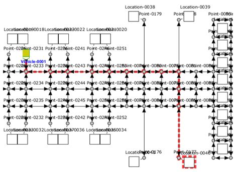 A Bi-Level Path Planning Algorithm for Multi-AGV Routing Problem