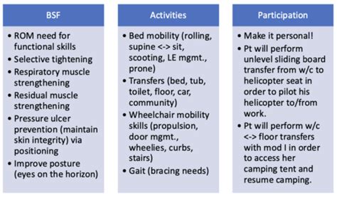 Image result for Sample Architecture Diagram of Java APIs Spring Batch PPT