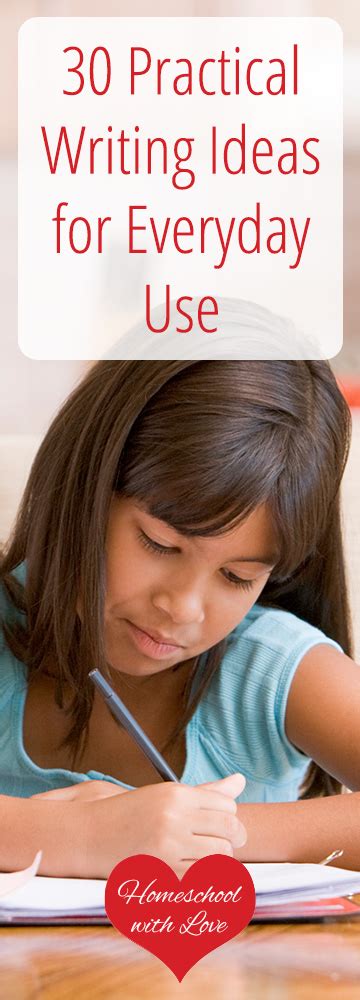 Practical Writing Example 的图像结果