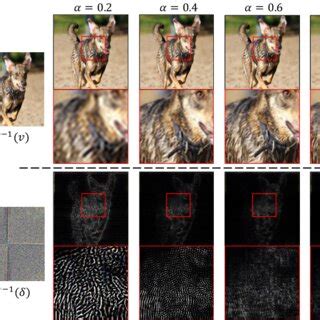 Image result for Fourier Transformation Example