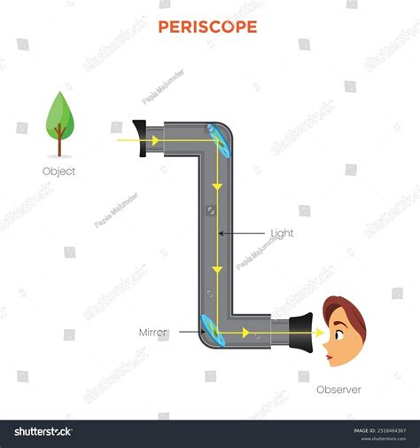 Periscopes: Over 11,455 Royalty-Free Licensable Stock Illustrations ...