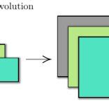 Image result for Depth Convolution