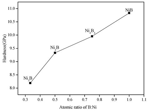 Mechanical Properties, Electronic Structures, and Debye Temperature of ...
