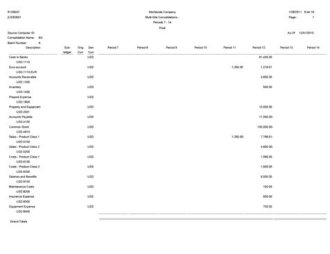 Multi-Site Consolidations - Periods 7 - 14 Report (R105502)