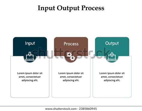 Image result for Process Input/Output Infographic