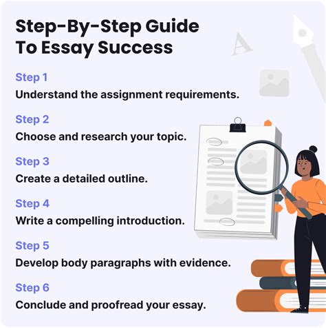 Image result for Writing a Essay