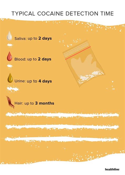 How Long Does Cocaine Last In Blood