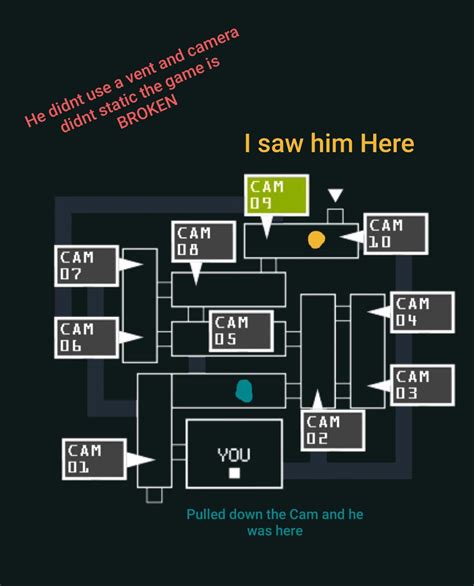 Image result for F-NaF 3 Wall Code