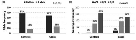Biomolecules | Special Issue : Genetic Advances and -Omic Approaches in ...