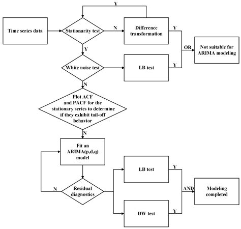 Analysis of Evolutionary Characteristics and Prediction of Annual ...