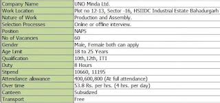 UNO Minda Campus Placement: 10th, 12th Pass, ITI Jobs Campus Placement ...